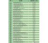 河南威尼斯432888can(中国)有限公司位列商务部2017年药品批发企业百强榜第85位！